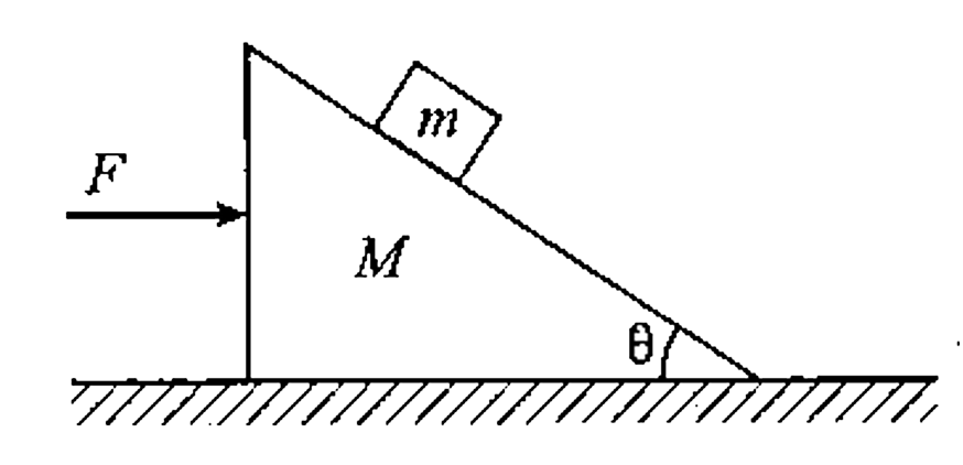 Figure-2.52 shows a box of mass m is placed on a wedge of mass M on a smooth surface. How much force F is required to be applied on M so that during motion m remains at rest on its  surface