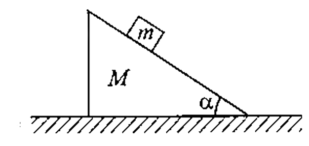 Figure-2.54 shows a block of mass m is placed on an inclined wedge of mass M If the system is released from rest find the acceleration of m and M.