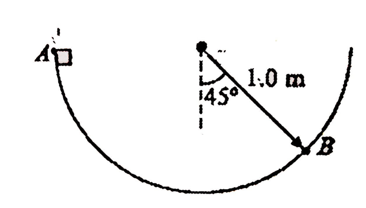 A block shown in figure -3.12 slides on a semicircular frictionless track. If it starts from rest at position A, what is its speed at the point marked B ? Take g=10m//s^(2)