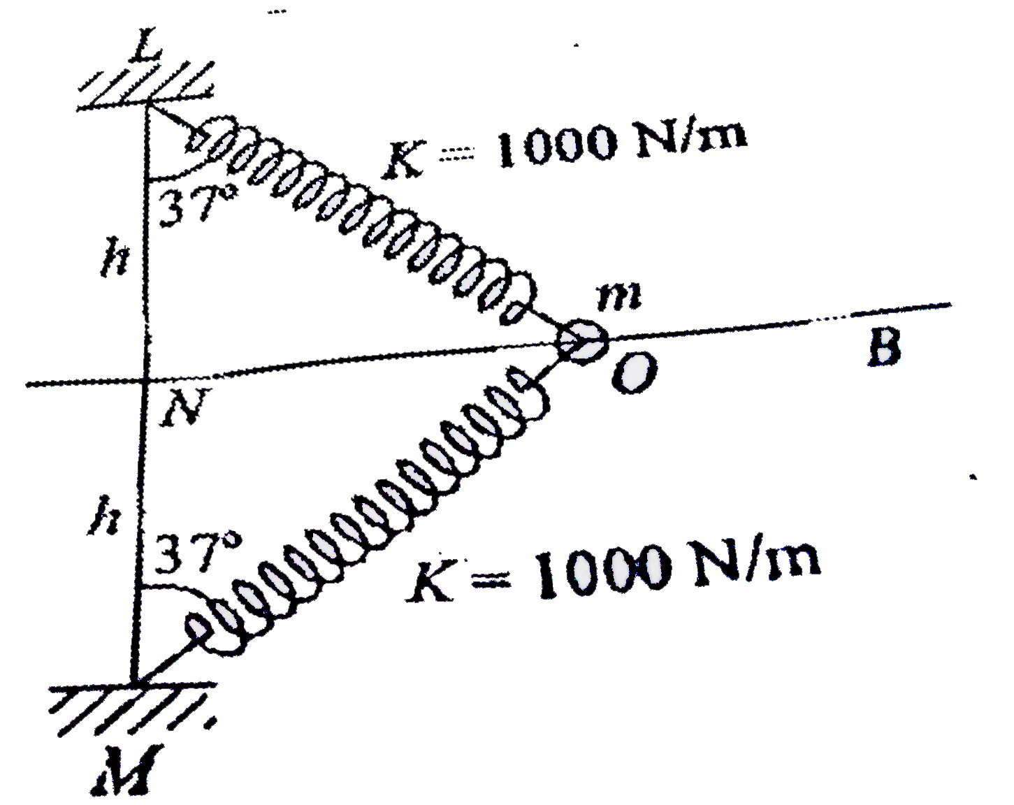 A bead of mass 5 kg is free to slide on the horizontal rod AB. They are connected to two identical springs of natural length h ms. As shown. If initially bead was at O & M is vertically below L then, velocity of bead at point N will be :