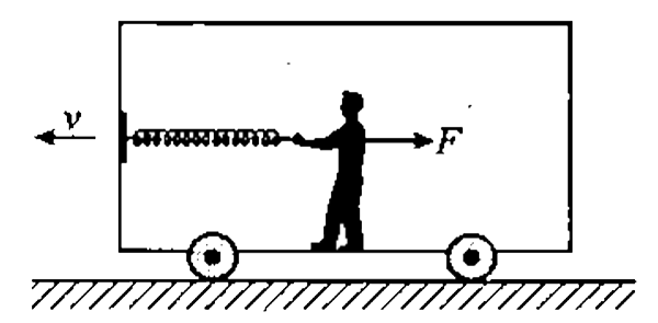 A man stretches a spring attached to the front wall of railway carriage over a distance l in a uniformly moving train. During this time the trai covers a distance L. Does the work done by the man depend on the coordinate system related to the earth or the train? the man moves opposite to the direction of motion of the train as he stretches the spring.