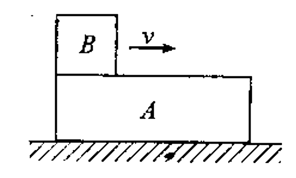 A long block A is at rest on a smooth horizontal surface. A small block B, whose mass is half of A, is placed on A at one end and projected along A with some velocity u. The coefficient of friction between the blocks is mu: