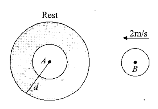 The elastic collision between two bodies, A and B can be considered using the following model. A and B are free to move along a common line with out friction. When separation between the surfaces is greater then d= 1m,the interacting force is zero, when their distance less than d, a constant repulsive force F= 6N is present. The mass of body A ism(A) = 1kg and it is initially at rest. The mass of body B ism(B) = 3kg and it is approaching  towards A with a speedv(0) = 2 m//s. Then choose the correct option(s).