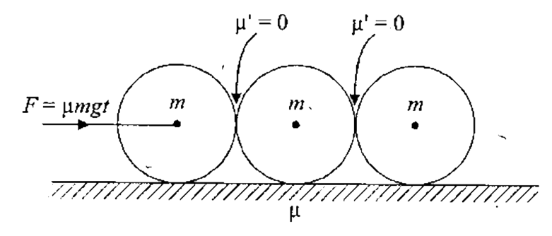 thee identical cylinders each of mass M and radius R are in contact and kept on a rough horizontal surface coefficient of friction between any cylinder and surface is mu : A