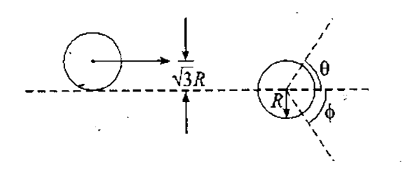 A disk moving on a frictionless horizontal table collides elastically y with another identical disk as shown. The directions of motion of the two disks make angles 0 and phi with the initial line of motion as shown. Then