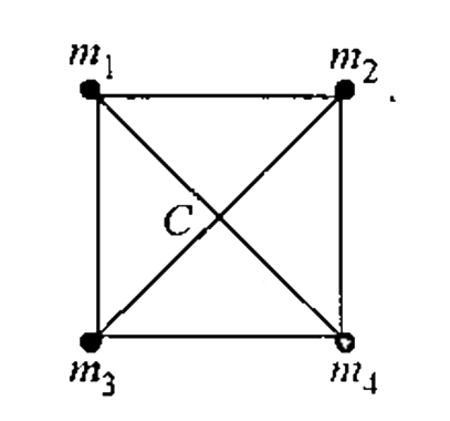 Four particle of masses m(1)=2kg,m2=4kg,m(3)=1kg and m(4) are placed at four corners of a square as shown in figure. Can mass of m(4) be adjusted I such a way that the centre of mass of system will be at the centre of the square C.