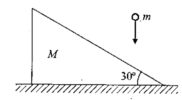 A ball of mass m=1kg falling vertically with a velocity v(0)=2m//s strikes a wedge of mass M=2kg kept o a smooth, horizontal surface as shown in figure. The coefficient of resitution between the ball and the wege is e=1//2. Find the velocity of the wedge is e=1/2. find the velocity of the wedge and the ball immediately after collison.
