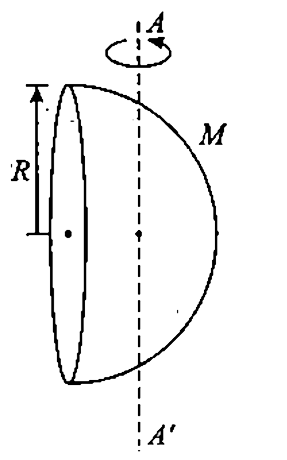 Find the moment of inertia of a hemisphere of mass M shown in figure - 5.28 , about an axis AA' passing through its centre of mass .      [[(83)/(320)MR^(2)]]