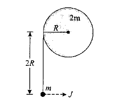 A uniform circular disc of mass 2 m and radius R placed freely on a horizontal smooth surface as shown in the figure- 5.116.A particle of mass m is connected to the circumference of the disc with a massless string. Now an impulse J is applied on the particle in the directions shown by dotted line. The acceleration of centre of mass of the disc just after application of  implues  is (