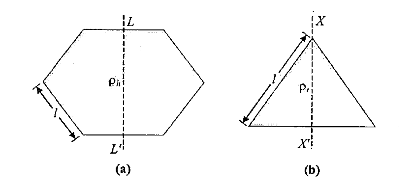 Moment of inertia of a uniform hexagonal plate about an axis 'LL' is'I'  as shown in the figure-5.117. The moment of inertia (about axisXX') of an equilateral uniform triangular plate of thickness double that of the hexagonal plateis (Ratio of specific  gravity (rhot)/(rhoh)=3):