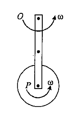 A rod of mass m and length 2R can rotate about an axis passing through O invertical plane.A disc of mass m and radius  R//2 is hinged to the other end P ofthe rod and can freely rotate about P. When disc is at lowest point both rod and disc has angular velocity omega. If rod rotates by maximum angletheta=60^(@) with downward vertical, then omega  interms of R and g will be(all hinges are smooth)