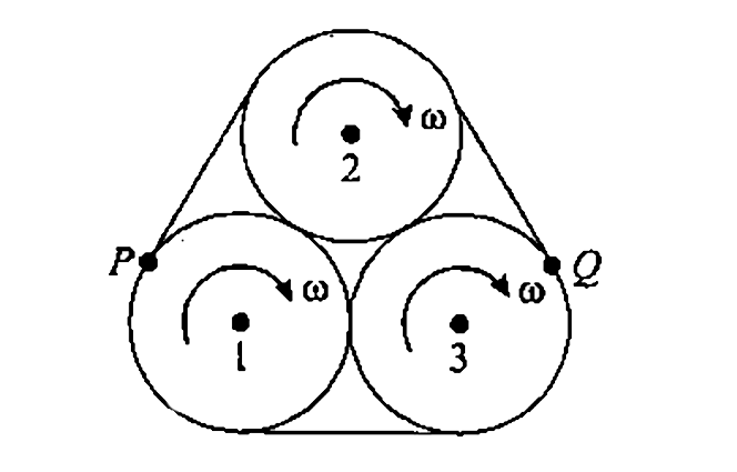 Three identical cylinders of radius R are in contact.Each cylinder is rotating with angular velocity omega.A thin belt is moving without sliding on the cylinders. Calculate the magnitude of velocity of point P with respect to Q.P and Q are two points of belt which are in contact with the cylinder.