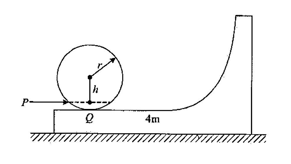 If no external force is acting on the system,net linear momentum of the system is conserved.If system is acted upon by some external force,the component of momentum of the system,along which no external force is present or their vector sum is zero,is conserved. If a sharp blow is given to a body its linear momentum changes immediately.Changein angular momentum not only depends on the magnitude of the blow but also on point ofapplication.In the case of symmetrical body we take the axis of rotation through center of the body. A wedge of mass 4m is placed at rest on a smooth horizontal surface. A uniform solids phere of mass m and radiusr is placed at reston the flat portion of the wedge at the point Q as shown in the figure. A sharp horizontal impulse P is given to the sphere at a point below h=0.4rfrom the center of the sphere.The radius of curvature of the curvedportion of the wedge is R.Coefficient off riction to the left side of point Q is mu and to the right side of point Q is zero.  For a body to rollon a surface without slipping, there should be no relative velocity between the points of contact.      Kinetic energy ofthesystem when sphere isatthehighest point is :