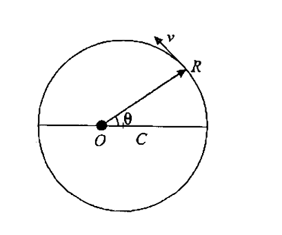 A particle is revolving in a circular path as shownin figure in the horizontal plane such that the angular velocity of the particle about the point O is constant and is equal to 1 rad//s. Distance of the particle from O is given byR=R(0)-betat where R(0)and Beta are constant. The speed ofthe particle,as afunction of  time is:  ltbrlt