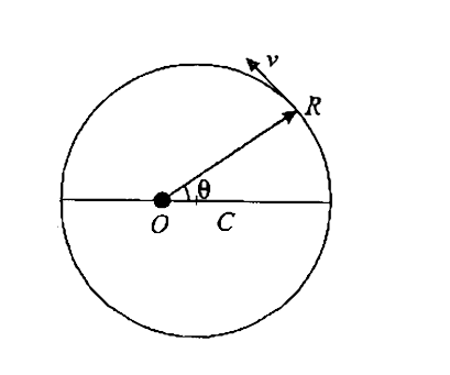 A particle is revolving in a circular path as shown in figure in the horizontal plane such that the angular velocity of the particle about the point O is constant and is equal to 1 rad//s. Distance of the particle from O is given byR=R(0)-betat where R(0)and beta are constant. The speed of the particle as a function of  time is: