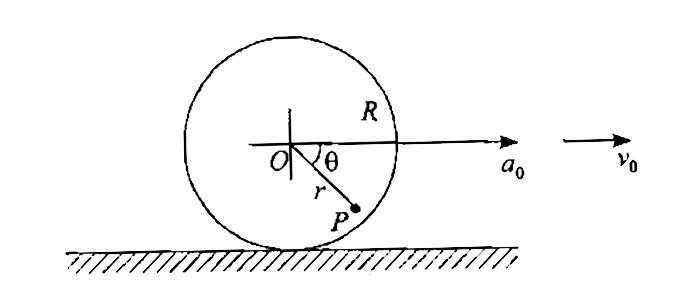 The wheel of radius  R rolls with out slipping on horizontal rough surface, and its centre O has an horizontal acceleration in a(0) forward direction. A point P on the wheel is a distancer r from O and angular position theta from horizontal. For the given values of a(0) R and r, determine the angle theta for which point P has no acceleration in this position.