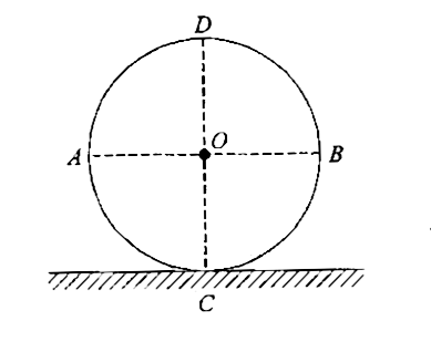 A uniform ring of mass m and radius R is in uniform pure rolling motion on a horizontal surface. The velocity of the centre of ring is V(0). The kinetic energy of the segment  ABC is: