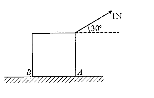 A cubical block ofmass sqrt(3)/(10) kg and edge 20cm is placed on a rough horizontal surface as shown in the figure-5.126. A force of 1N is applied at one end of the block and the block remains stationary. The normal force exerted by the surface on the block acts (g= 10 m//s^(2))