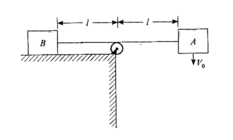 Two identical blocks are placed on as mooth horizontal surface, connected by a light string of length 2I. String touches a fixed smooth pulley at its mid-point initially. Which is attached to two smooth vertical walls as shown in figure-5.127. Blocks is given a speed V(0)perpendicular to string as shown indiagram. B strikes the pulley and stops.    Speed  of block B gwhen  it hits   the pulley is :