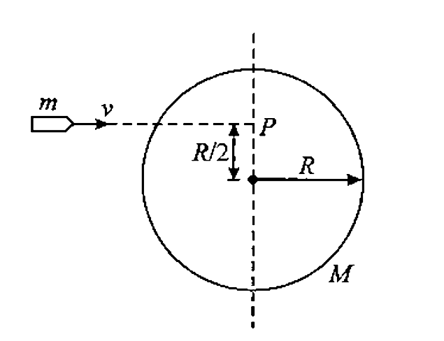 A solid uniform sphere, with radius R = 0.2 m and mass M=50kg,is at rest in an inertial reference frame in deep space. A bullet with mass w = 20 gm and a velocity v= 400 m/s strikes the sphere along the line shownin figufe-5.137, and rapidly comes to rest within the sphere at point P. Determine the subsequent motion of the sphere and the embedded bullet.