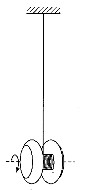 A primitive yo-yo is made by wrapping a string several times around a solid cylinder with mass M and radius R shown in figure-5.56. The end of the string stationary while releasing the cylinder with no initial motion. The string unwinds but does not slip or Stretch as the cylinder drops and rotates. Use energy considerations to find the speedv ofthe centre ofmass ofthe solid cylinder after it has dropped a distance h.