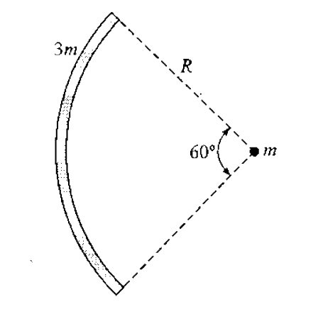 A small point mass m is placed at the centre of curvature of acircular are of radius R and mass 3 m as shown in figure-6.31.Find the net gravitational force acting on the point mass.