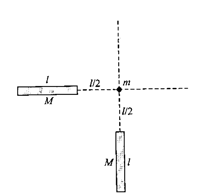 Figure shows two uniform rods of mass M and length l placed on two perpendicular lines. A small point mass m is placed on the point of intersection of the two lines. Find the net gravitational force experienced by m.