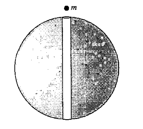 A tunnel is made across the earth passing through its center. A ball is dropped from a height h in the tunnel. The motion will be periodic with time period::