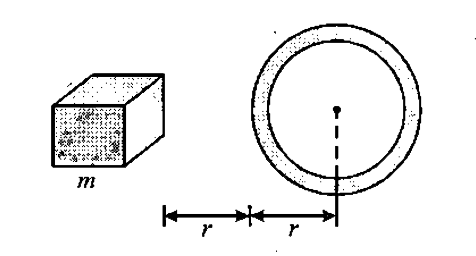 A block of mass m is lying at a distance r from a spherical shell of mass m and radius r, then :