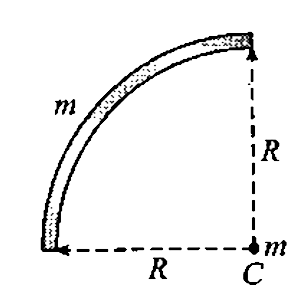 Find the force of attraction on a particle of mass m placed at the centre of a quarter ring of mass mand radius R as shown in figure.