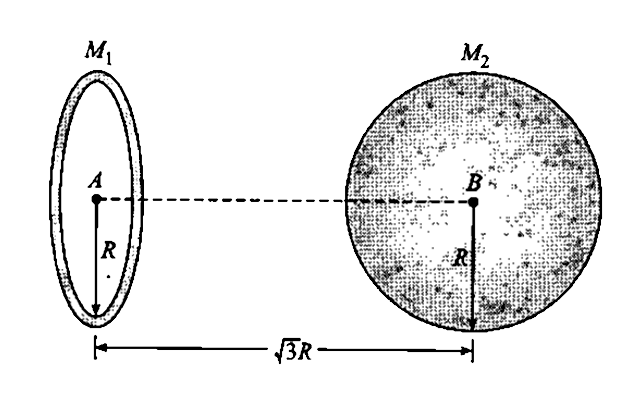 Figure. Shown a ring of mass M(1) ans a sphere of mass M(2) separated by a distance sqrt(3)R. A small object of mass m is displaced from A to B. Find the work done by gravitational forces.