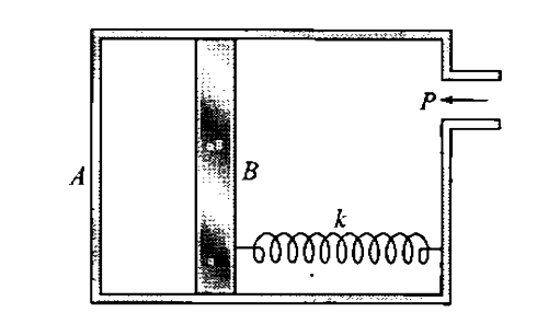 A smooth air-tight piston connected to a spring of force constant k and unstretched length l separates two regions of a tube as shown in figure. Region A is evacuted  and region B is open to the atmosphere. How will you use this set up to determine the atmospheric pressure ?