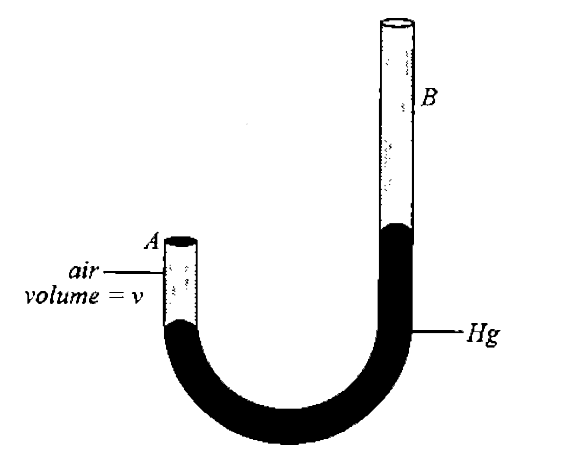 A J-tube, shown in figure, contains a volume V of dry air trapped in arm A of the tube. The atmoshpere pressure is H cm of mercury. When more mercury is poured in arm B, the volume of the enclosed air and its pressure changes. What  should be the difference in mercury levels in the two arms so as to reduce the volume of air 1/2.