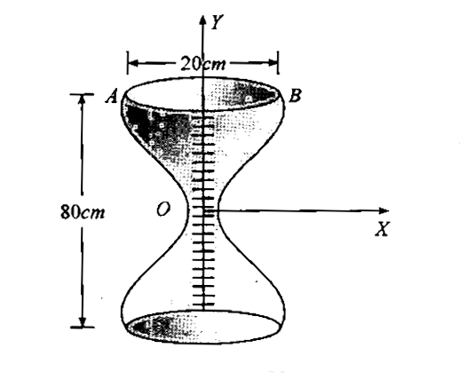 A water clock used in ancient Greek is designed as a closed vessel with a small orifice O. The time is determined accrding to the level of the water in the vessel. What should be the shape of the vessel be for the time scale to be uniform. Find mathemtical equation governing curve AOB.