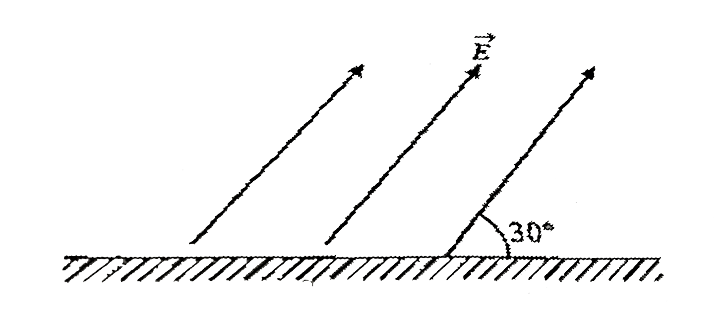 In a region an electric field is setu!l with its strength E = 15 N//C and it makes an angle of 30° with the horizontal plane as shown in figure. A ball having a charge 2C, mass 3kg and coefficient of restitution with ground 0.5 is projected at an angle of 30° with the horizontal along the direction of electric field with speed 20 m/s. Find the horizontal distance travelled by ball from first hit with the ground to the second time when it hits the ground. [70 sqrt(3)m]