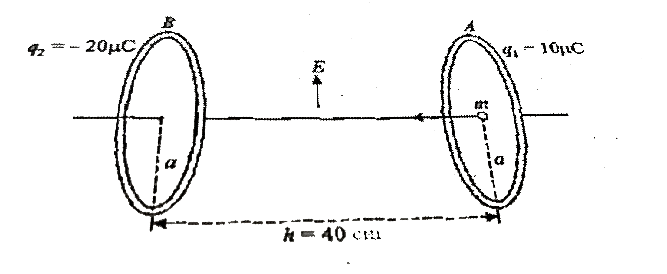 Two identical circular rings A and B of radius 30 cm are placed coaxially with their axes horizontal in a uniform electric field E. = 10^(5)N//C directed vertically upward as shown in figure. Distance between centres ofthese rings A and B is40cm. Ring A has a positive charge 10muC while ring B has a negative charge of magnitude 20muC. A particle of mass 100g and carrying a positive charge 10muC is released from rest at the centre of the ring A. Calculate its velocity when it has moved a distanceof40cm. Take g= 10m//s^(2)      [6 sqrt(2) m//s]