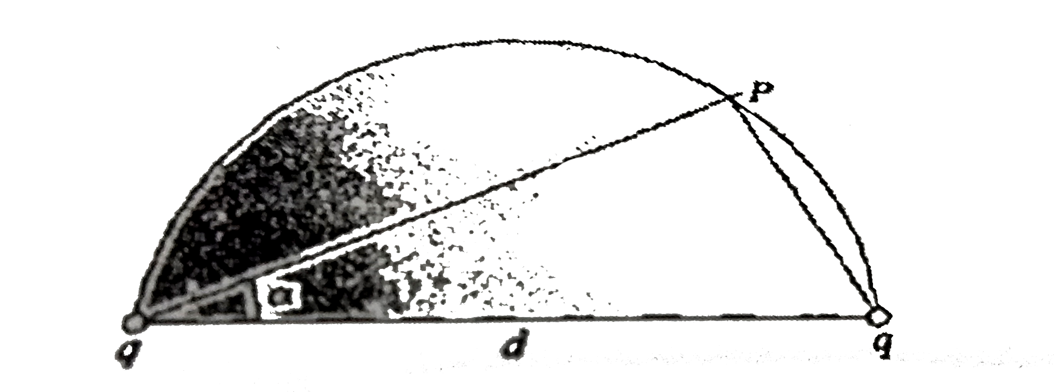 At the end points of a line sigment of a length of d = (sqrt(337))/(84)m there are two identical positive electric charges q. What is the ratio of the electric field strength and the electric potential magnitudes is SI units at a point located by an angle a = 37^(@) on the circle drawn around the line segment as a diameter?