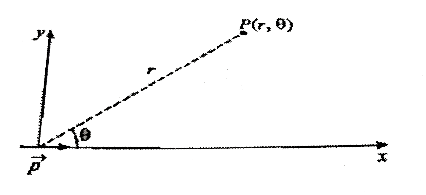 An electric dipole with dipole moment P oriented in the positive direction of z-axis is located at the origin of a three dimensional coordinate system. Find the projections of electric field E(x) and E(y) of the electric field strength vector at a point P(r, theta). Aslo find out the angle theta at which electric field vector is perpendicular to the dipole moment.    [(P)/(4piin(0)r^(3))(3cos^(3)theta-1),(3p sinthetacostheta)/(4piin(0)r^(3)),cos^(-1)((1)/(sqrt(3)))]