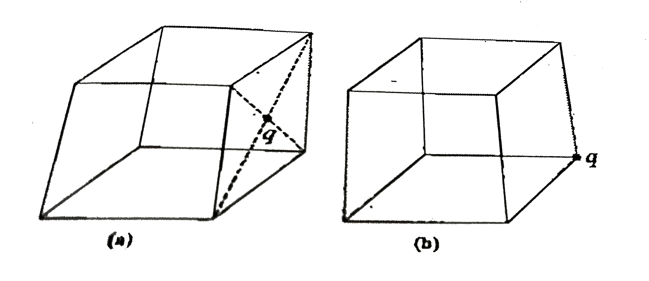 Find the electric flux through a cubical surface due to a point charge q placed (a) at centre of one face (b) corner of the cubical box as shown in figures -1.296 below in case (b) find the flux through each face of the cube      [q/(2in(0)),q/(8 in(0)),q/(24 in(0)),0]