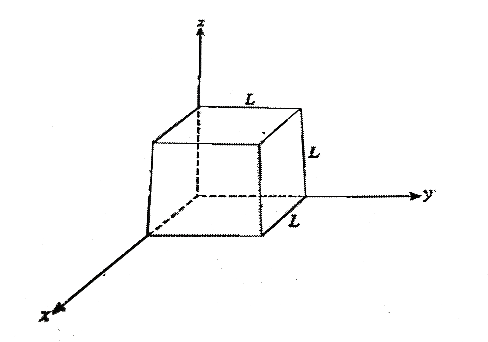 A cube has sides of length L=0.2 m It is placed with one corner at the origin as shown in figure  The electric field in uniform and given by vec(E)=(2.5hat(i)-4.2hat(j))N//C .Find the electric flux through the entire cube.