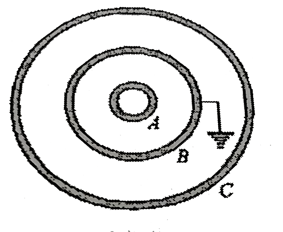 Figure shows three concentric thin conducting spherical shells A, B and C of radii R, 2R and 3R. The shell B is earthed A and C are given charges q and 2q respectively. Find the charges appearing on all the surface of A,B and C.      [inner surface (A)0,(B)-q,(C) 4/3 q   Outer surface (A) q, (B)-4/3 q,(C) 2/3 q]