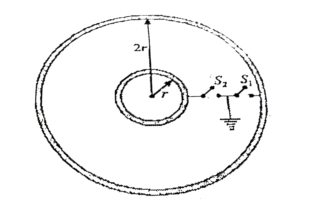 There are two concentration conducting spherical shells of radii r and 2r initially a charge Q is given to the inner shell Now, switch S(1) is closed and opened then S(2) is closed and opened and the process is repeated n times for both the keys alternatively. Find the final potential difference between the shells.      [(1)/(2^(n+1))[(Q)/(4pivarepsilon(0))r]]