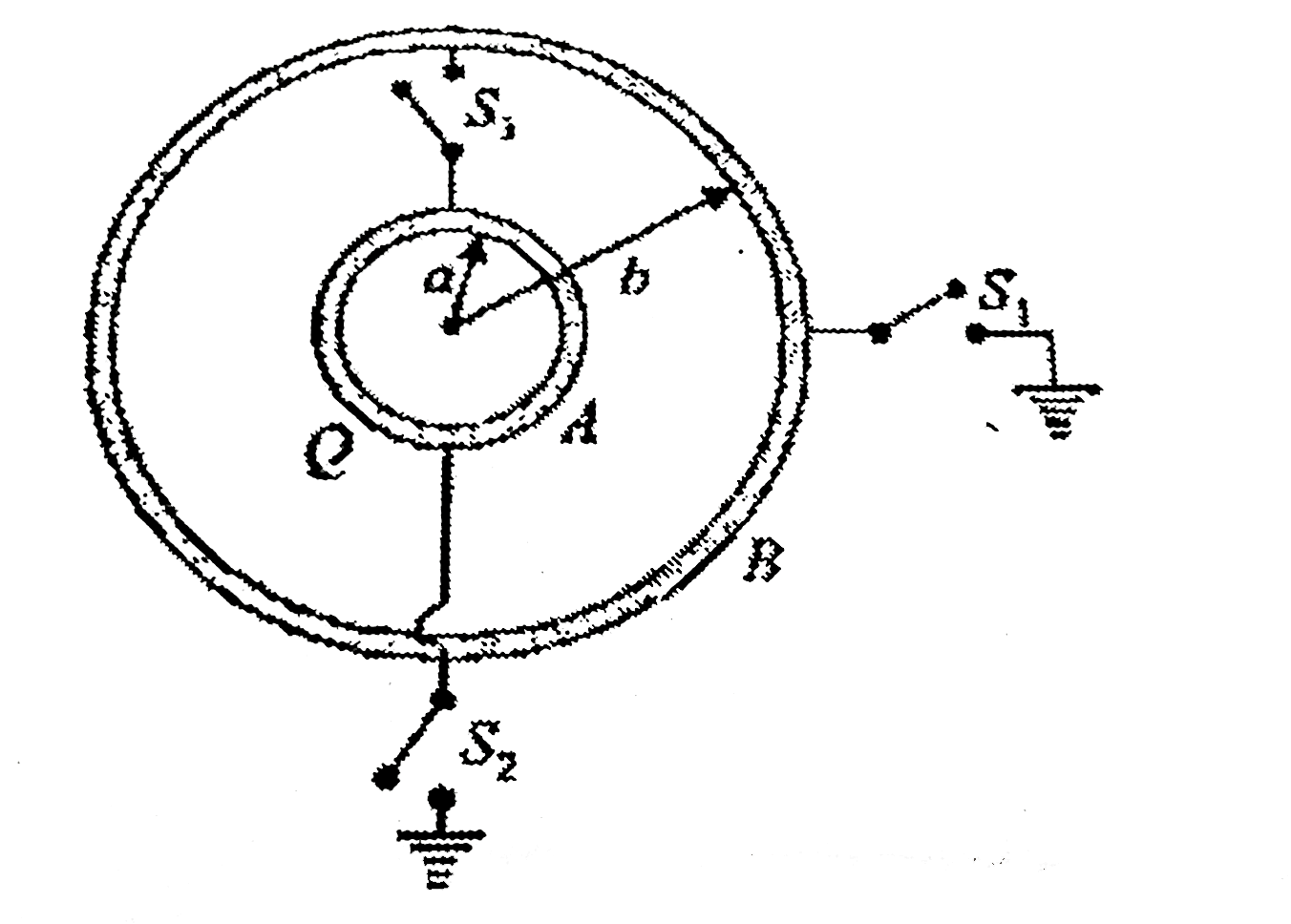 The figure  shows a conducting sphere 'A' of radius 'a' which is surrounded by a neutral conducting spherical shell B of radius 'b' ( gt a) Initially switches S(1),S(2) and S(3) are open and sphere 'A' carries a charge Q.      First the switch 'S(1)' is closed to connect the shell B with the ground and then opened Now the switch 'S(2)' is closed so that the sphere 'A' is grounded and then S(2) is opened Finally, the switch 'S(3)' is closed to connect the spheres together. Find the heat(in Joule) which is produced after closing the switch S(3) [Consider b=4 cm a=2 cm and Q=8muc]