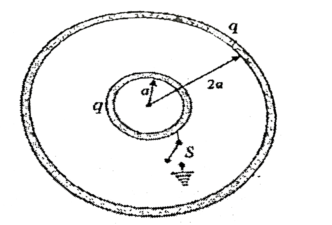 In a system of two concentric spherical conducting shells charge q is given to both inner and outer shells as shown in figure 1.361. Inner shell is connected to earth by a switch Find the amount of heat produced when switch is closed       [(5Kq^(2))/(8a)]