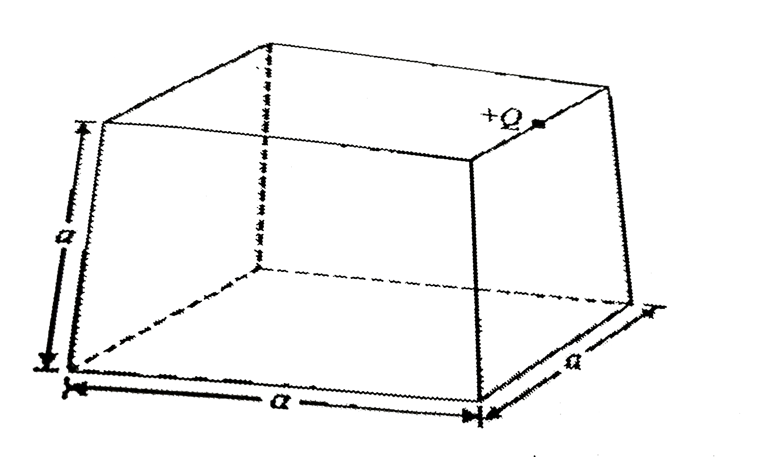 In figure +Q  charge is located at one of the edge of the cube as shown in figure-1.376. Then electric flux through cube  due to +Q  charge is given as