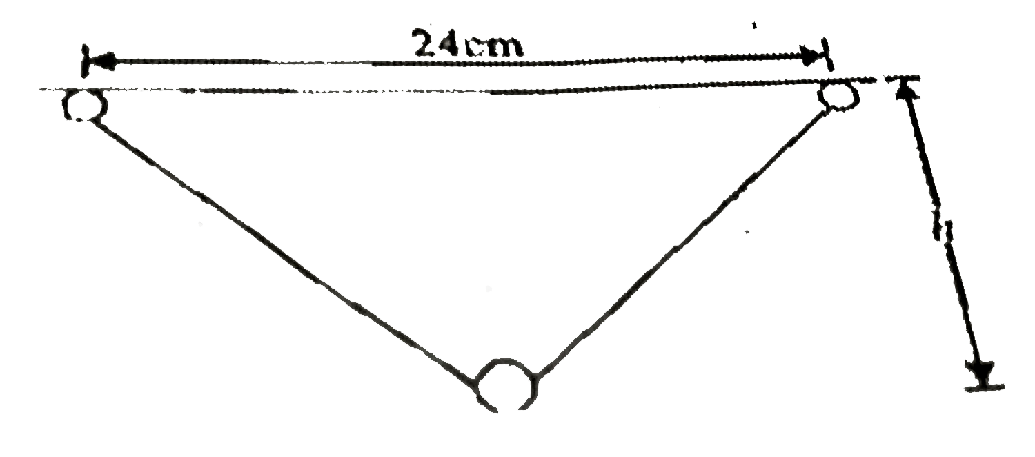 The two ends of a rubber string of negligible mass and having unstretched length 24cm are fixed at the some height as shown. A small object is attached to the string in its midpoint due to which the depression h of the object in equilibrium is 5cm. Then the small object is charged and a vertical electric field E(1) is switched on in the region. The equilibrium depression of the object increases to 9cm, now the electric field is changed to E(2) and the depression of object in equilibrium increases to 16cm. What is the ratio of electric field in the second case to that of in the first case ?