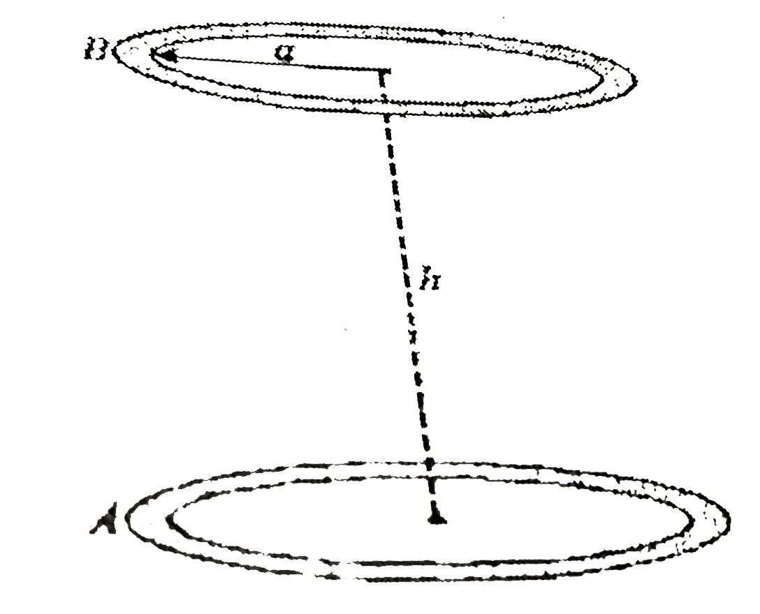 Two circular rings A and B, each of radius a = 30cm, are placed coaxiallywith their axes vertical as shown in figure-1 .456. Distance between centres of these rings is h = 40cm. Lower ring A has a positive charge of  10muC, while upper ringB has a negative charge of 20muC. A particle of mass m = 100 gm carrying a positive charge of q =10mu C is released from rest at the centre of the ring  ltbergt (a) Calculate initial acceleration of the particle.    (b) Calculate velocity of particle when it reaches at the centre ofupper ring B. (g= 10 ms^(-2))
