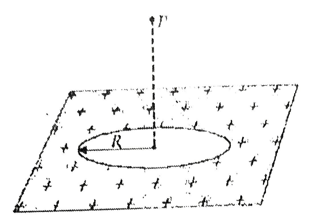 A large nonconducting surface has a uniform charge density sigma. A small circular hole ofradius R is cut in the middle of the sheet, as shown in figure. Ignore fringing of the field lines around all edges calculate the electric field at' pointP, a distancez from the centre of the hole along its axis.