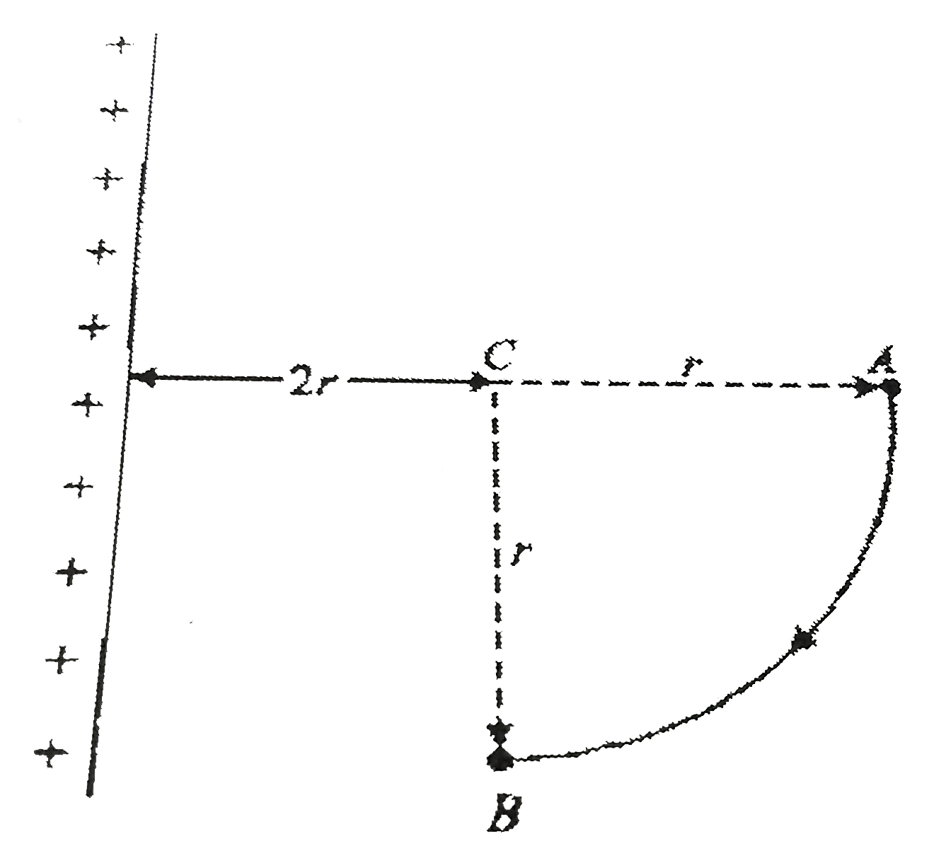 A charge q(0) is transported from point A to B along the arc AB with centre at C as shown in figure near a long charged wire with linear density A. lying in the same plane. Find the work done in doing so.