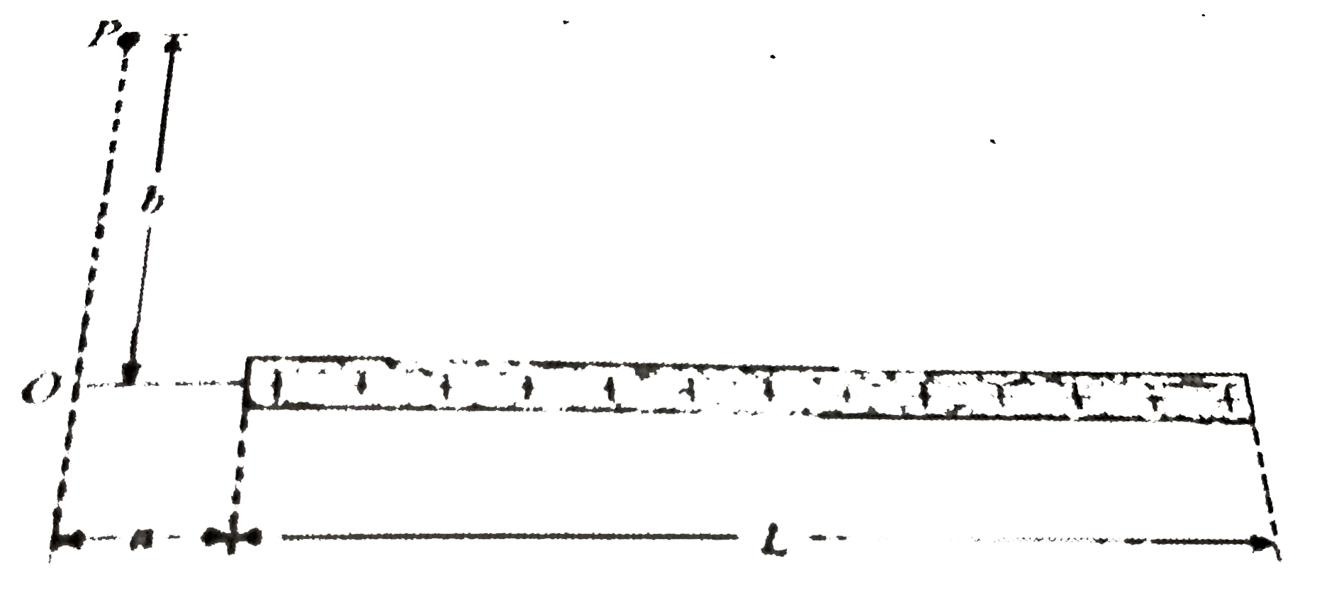 Calculate the potential due to a thin uniformly charged rod of length L at the poiot P shown in figure. The lioear charge density of the rod is lambda C//m